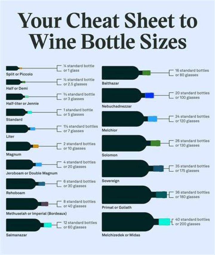 Comprehensive Guide to Wine Bottle Dimensions: Standards and Insights