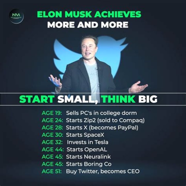 Comprehensive Insights into Elon Musk's Life and Achievements