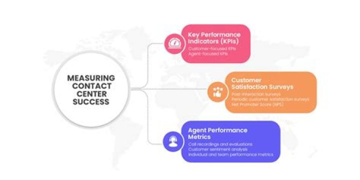 Contact for AT&amp;T: A Comprehensive Guide for Customers