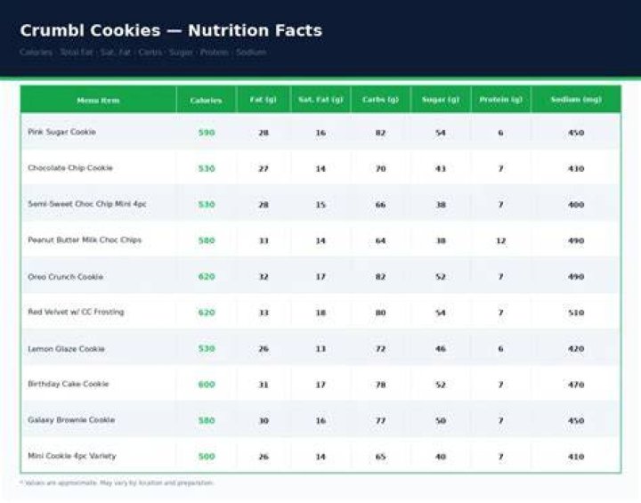 Crumbl Nutrition Facts: A Comprehensive Guide to Your Favorite Cookies