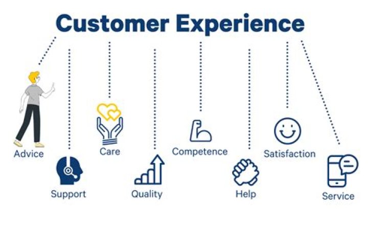 Customer Service 53: The Ultimate Guide to Exceptional Customer Experience