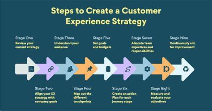 Customer Service for ATT: The Ultimate Guide to Enhancing Your Experience
