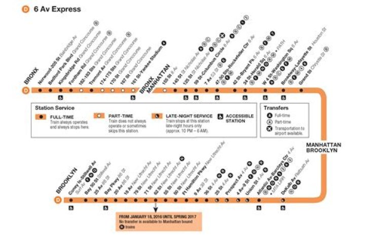 D Train NYC Route: Your Comprehensive Guide to Navigating the Subway