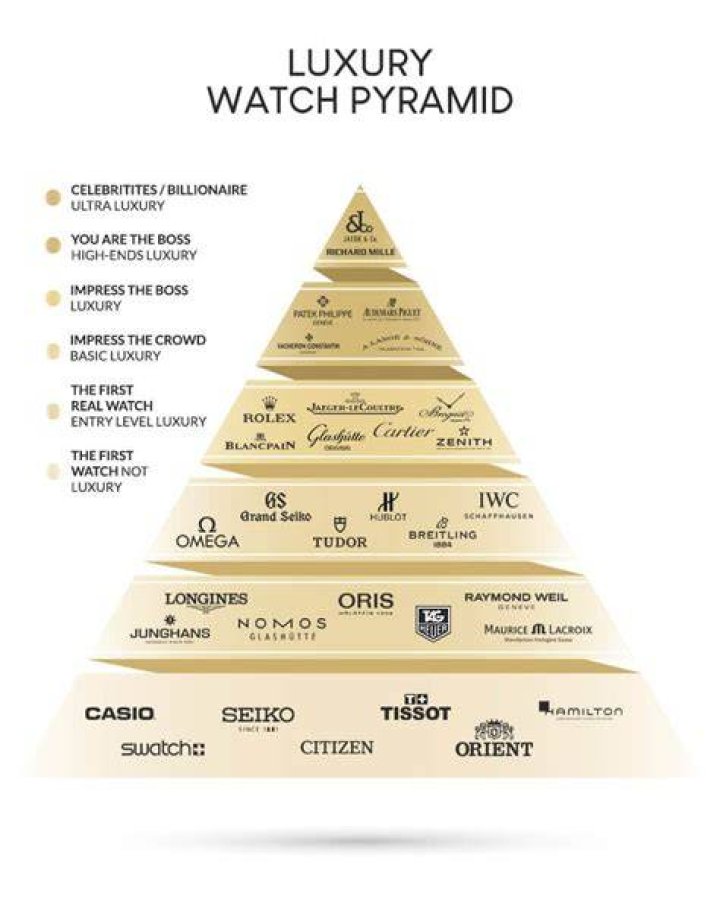 Daniel NYC Price: A Comprehensive Guide to Luxury Watches and Their Value