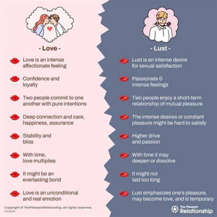 Define Lust and Love: Understanding the Differences and Similarities