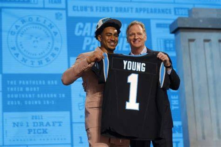 Devine Letary Draft Pick: A Comprehensive Analysis and Insights