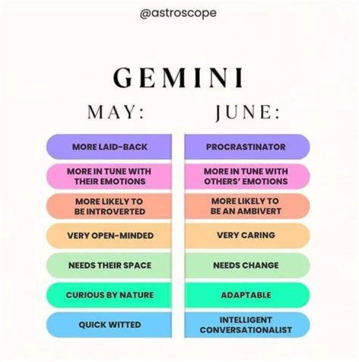 Difference Between May Gemini and June Gemini: A Detailed Exploration