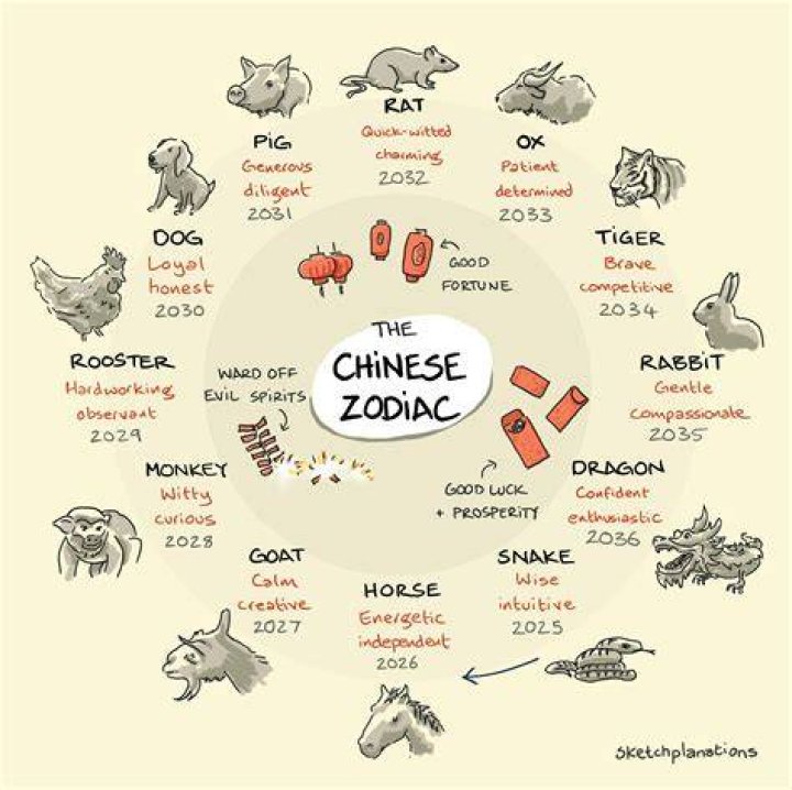 Discover Your Chinese Zodiac: The Year 1984 Animal and Its Significance