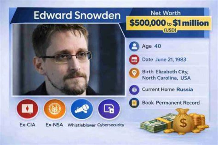 Edward Lee Net Worth: Exploring the Wealth and Achievements of This Prominent Figure