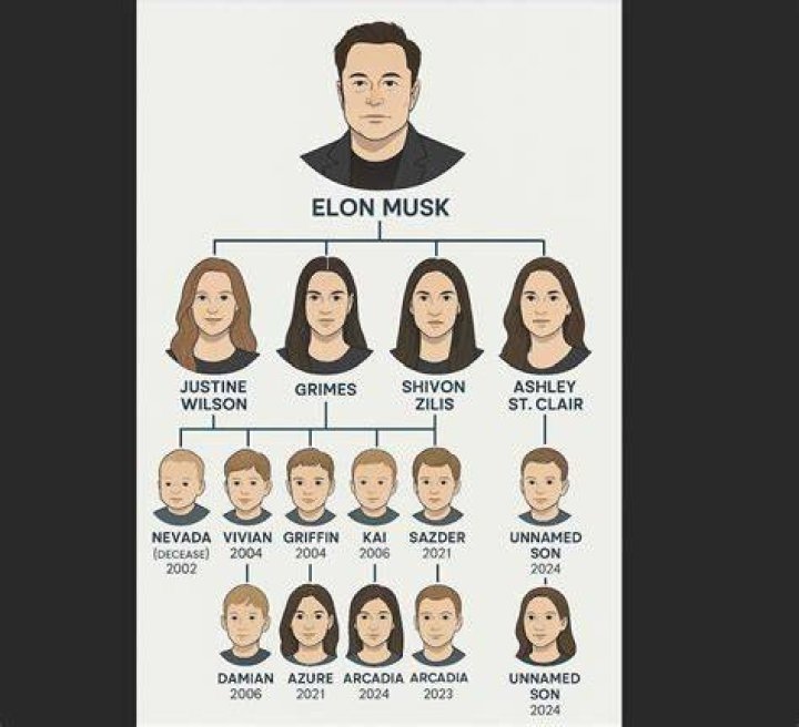 Elon Musk's Sons Name: A Comprehensive Look Into the Extraordinary Naming Choices