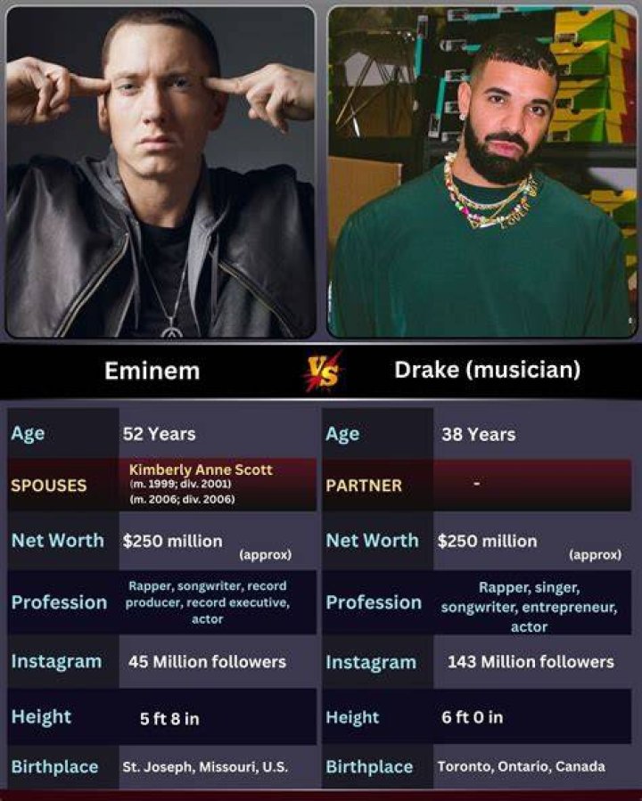 Eminem Birthplace: Discovering the Origins of the Rap Legend