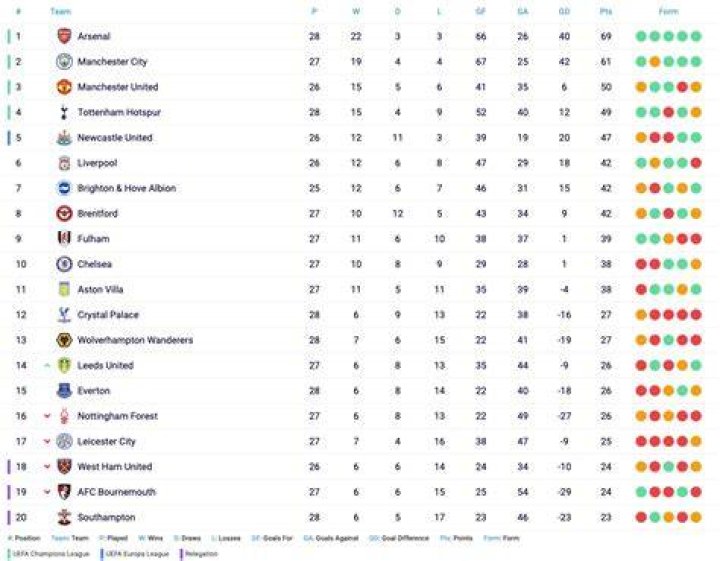 EPL Rank: A Comprehensive Guide to Understanding the Premier League Rankings