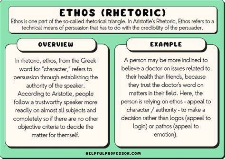 Ethos Examples: Mastering Credibility in Communication