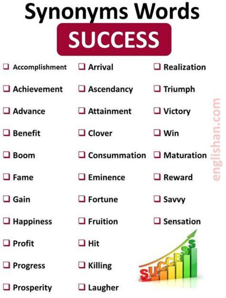 Exploring Accomplishment Synonyms: A Comprehensive Guide to Success Terminology