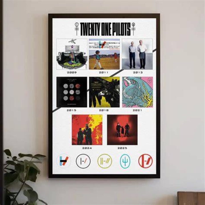 Exploring Twenty One Pilots Discography: A Deep Dive into Their Musical Journey