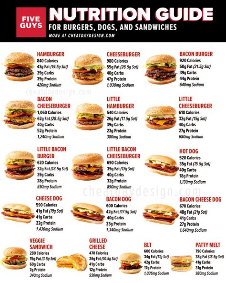Five Guys Burgers Nutrition Information: A Comprehensive Guide