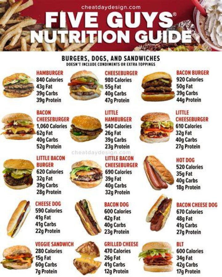 Five Guys Calories: A Comprehensive Guide to Savoring Flavor Without Compromising Health