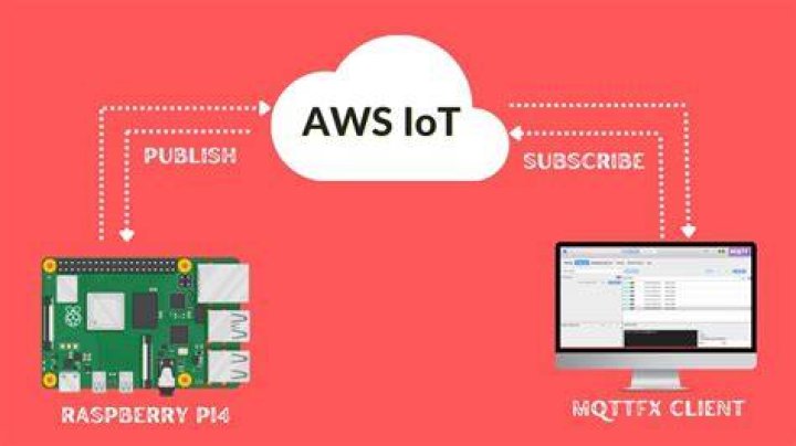 Free IoT SSH Web Trial: Your Gateway to Seamless Connectivity