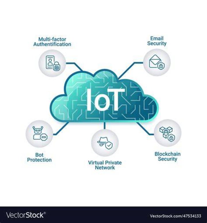 Free RemoteIoT Display Chart Template: The Ultimate Guide for Your IoT Projects