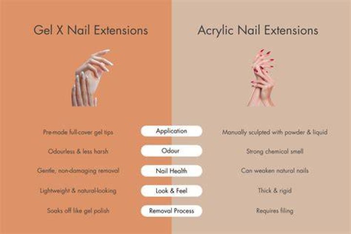 Gel-X vs Acrylics: Which Nail Extension Method Reigns Supreme?