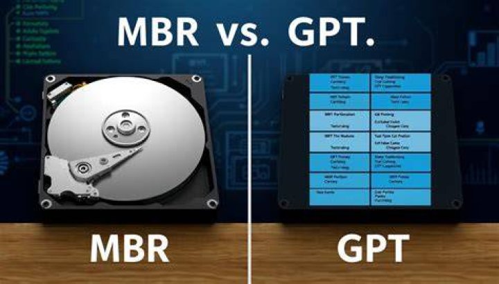 GPT Partition vs MBR Partition: A Comprehensive Guide for Your Data Management Needs