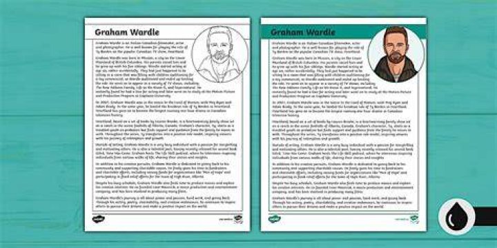 Graham Wardle: A Comprehensive Exploration of His Life, Career, and Achievements