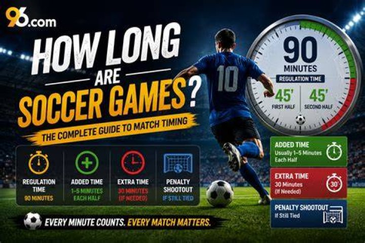 How Long Are Soccer Games: A Comprehensive Guide for Fans and Enthusiasts
