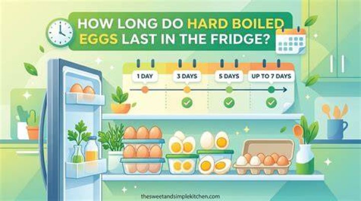 How Long Do Boiled Eggs Last in the Fridge? A Comprehensive Guide