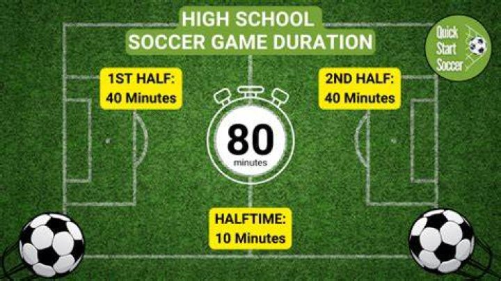 How Long is a Soccer Game: Understanding the Duration and Key Factors