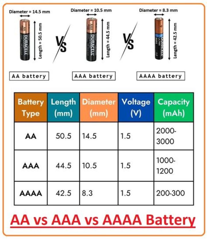 How Many Volts in a AA Battery: A Comprehensive Guide