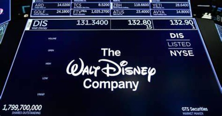 How Much is Disney Worth as a Company: A Comprehensive Analysis