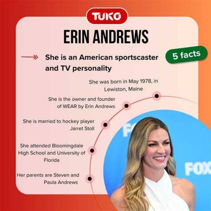 How Much is Erin Andrews Worth? Unveiling the Wealth and Career of a Renowned Sportscaster