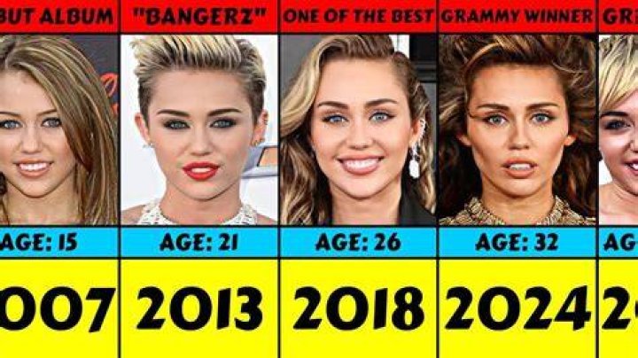 How Old is Miley Cyrus: A Comprehensive Guide to Her Age, Career, and Life