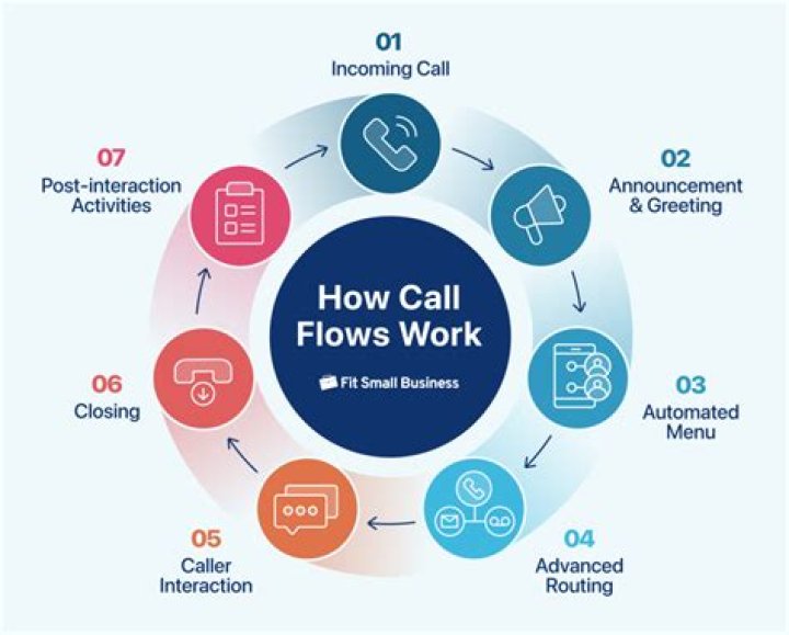 How to Navigate AT&amp;T Customer Service Calls Effectively