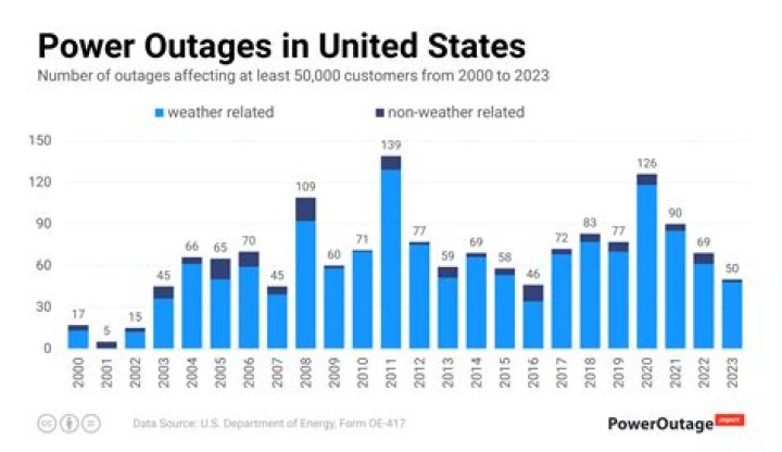 How to Report a Power Outage: A Comprehensive Guide