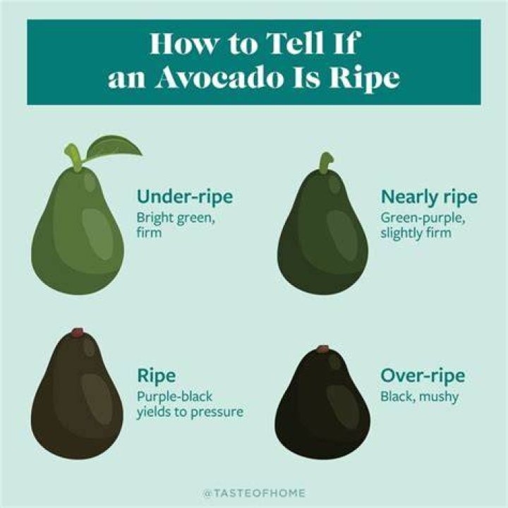 How to Ripen Avocados Naturally: A Comprehensive Guide