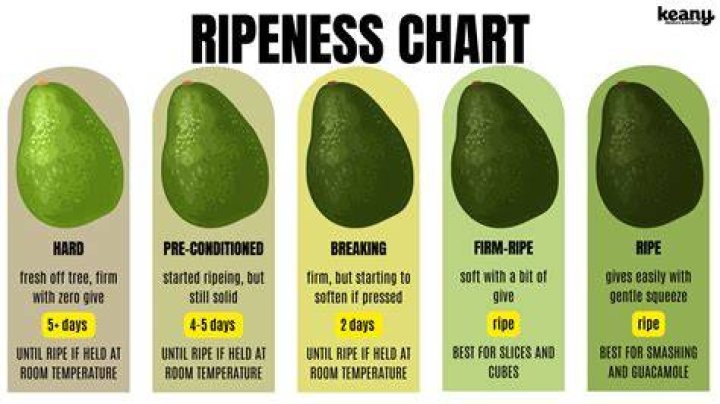 How to Slow Down Avocado Ripening: A Comprehensive Guide
