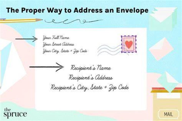 How to Write a Letter on an Envelope: A Comprehensive Guide