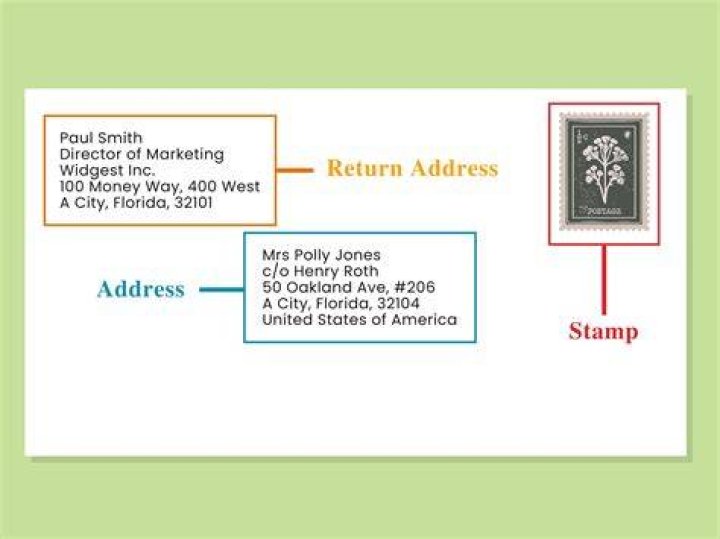 How to Write an Envelope for a Letter: A Comprehensive Guide