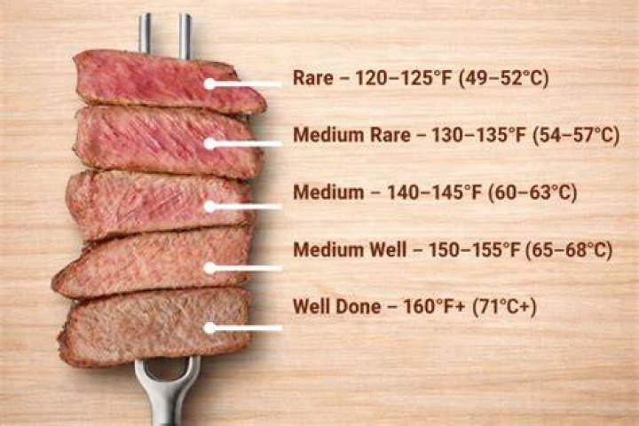 Internal Temp of Steak Medium Rare: A Comprehensive Guide