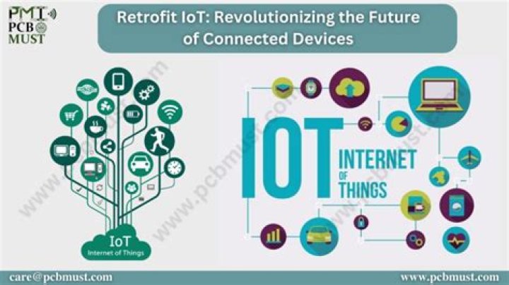IoT: Revolutionizing the Future of Connectivity