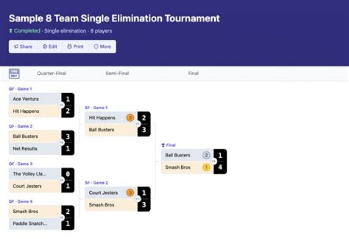 Is FA Cup a Single Elimination Tournament?