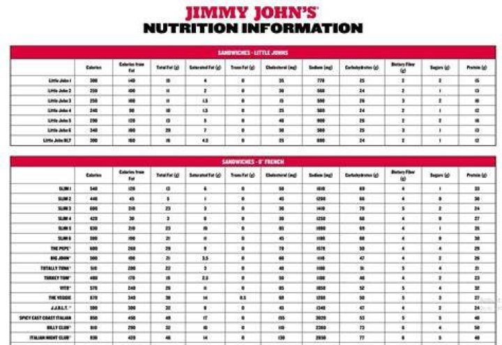 Jimmy John's Calories: A Comprehensive Guide to Healthy Eating