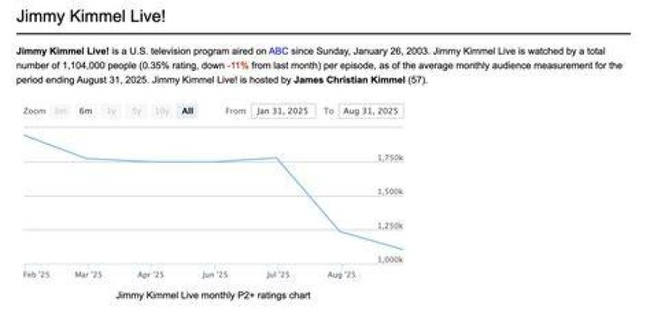 Jimmy Kimmel Ratings Down: A Comprehensive Analysis of the Decline