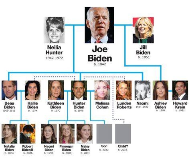 Joe Biden Family: A Comprehensive Look at America's First Family