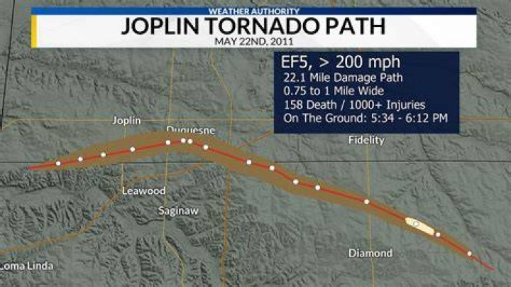 Joplin MO: The Hidden Gem in the Heart of America
