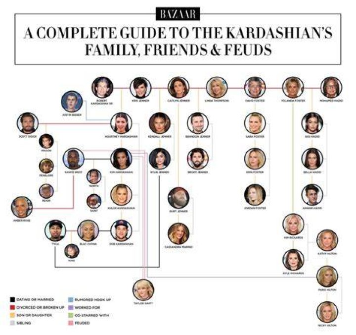 Kardashian Marriages: The Ultimate Guide to Love, Relationships, and Family Dynamics