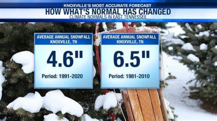 Knoxville Tennessee Weather Averages: Your Ultimate Guide