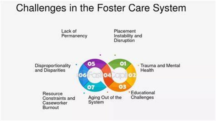 Lelah Foster: Understanding the Challenges and Triumphs in Foster Care