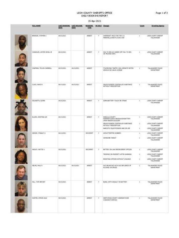 Leon County Booking Report Yesterday: Your Comprehensive Guide